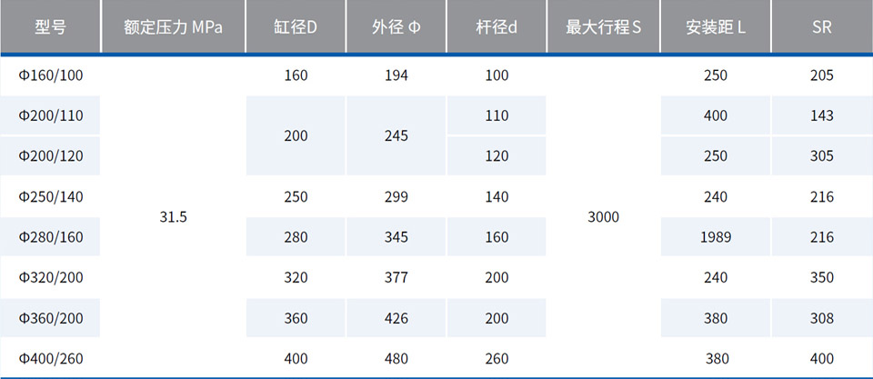 壓濾機油缸